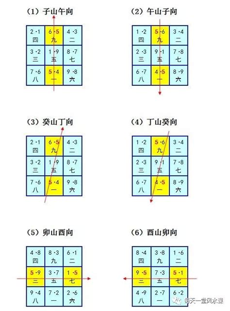 九運旺山旺向